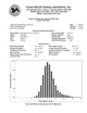 Daughter Echo 2015 Histogram