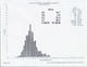 2007 Histogram