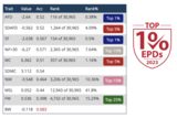 Service Sire EPDs