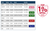 2023 EPDs - Top 1%