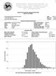 2015 histogram!