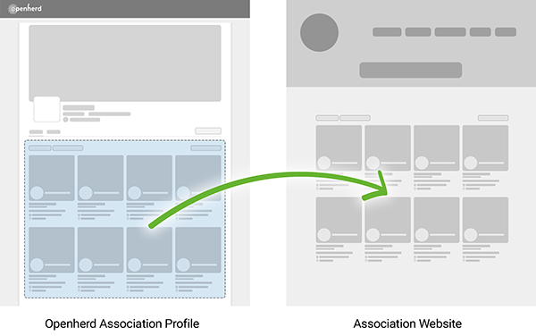 Openherd - Embed your breed association's Member Farms lineup on your existing website