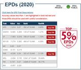 Impressive 2020 EPDs!