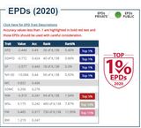 2020 Tops in 4 categories AGAIN!