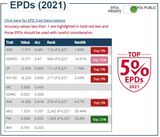 Top 2-5% AGAIN in 2021