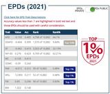 Top EPDs AGAIN at 6 years old!