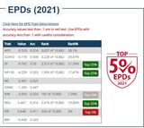 Dam- Belmonte's Belle EPDs