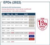 2022 EPDs holding steady!