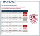 Strong EPDs in 2023!