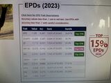 Antonio's 2023 EPD stats