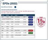 Top 1% EPDS