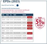 Elsie's 2023 EPDs