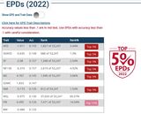 2022 EPDS