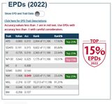 2022 EPDs