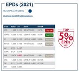 Of all Suri alpacas to date in 2021 EPDs