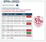 2022 EPDs