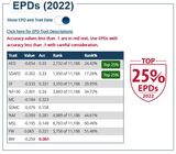 2022 EPDs