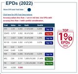 Sire's 2022 EPDs