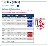 Lincoln's EPDs