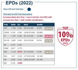 2022 EPD ranking