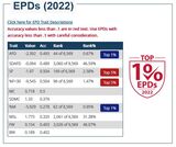 Sire's 2022 EPDs