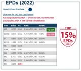 Dam's 2022 EPDs