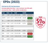 SSILKEN'S ACCOYO VIVEZ EPDs